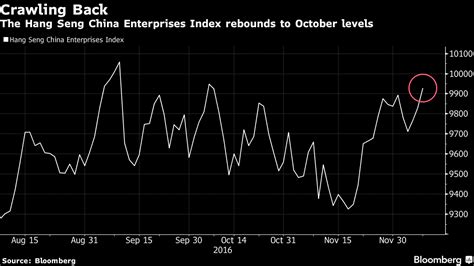 what are china h shares